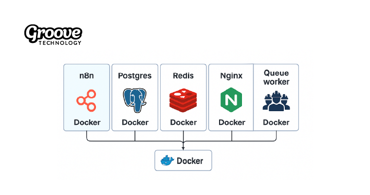 n8n Deployment Guide: How to Set Up, Scale, and Maintain Your Automation Infrastructure