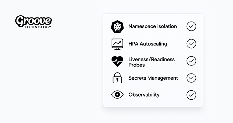 Groove Technology n8n kubernetes