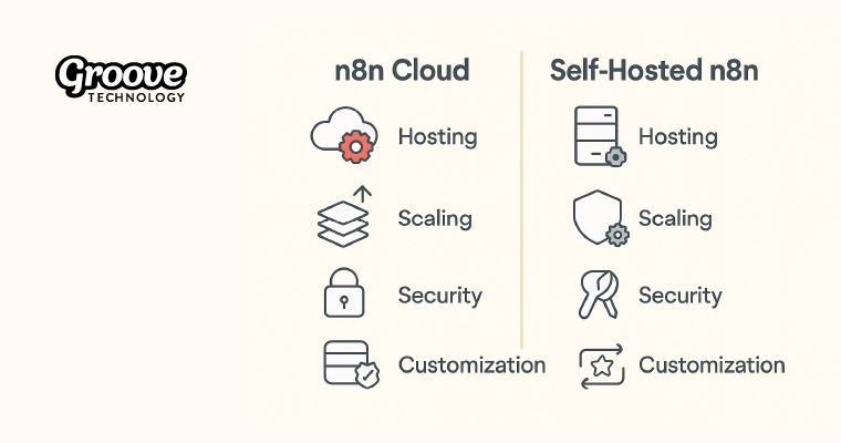 Unlock Scalable Workflow Automation with n8n Cloud