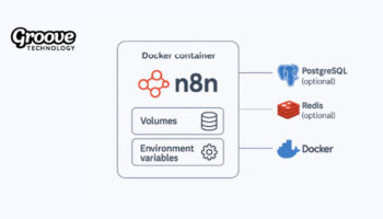 Groove Technology n8n docker setup