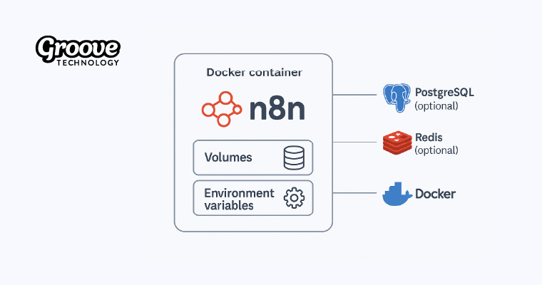 Groove Technology n8n docker setup