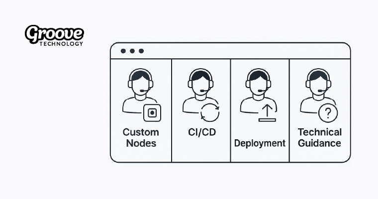 Groove Technology n8n docs