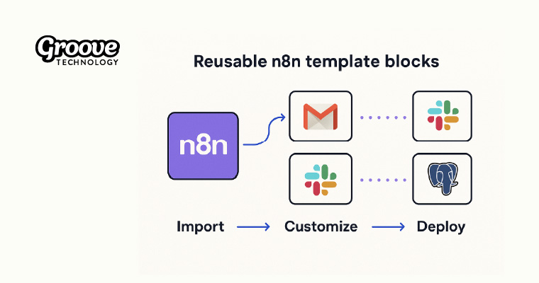 Maximize Workflow Efficiency with n8n Templates