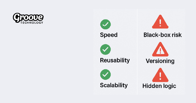 Groove Technology Templates n8n